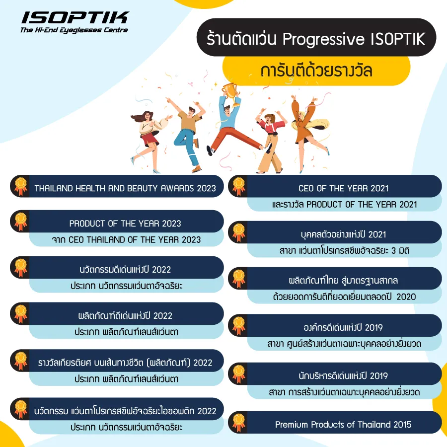 บริการสุดประทับใจ ต้องที่ ร้านตัดแว่น Progressive ISOPTIK เท่านั้น!