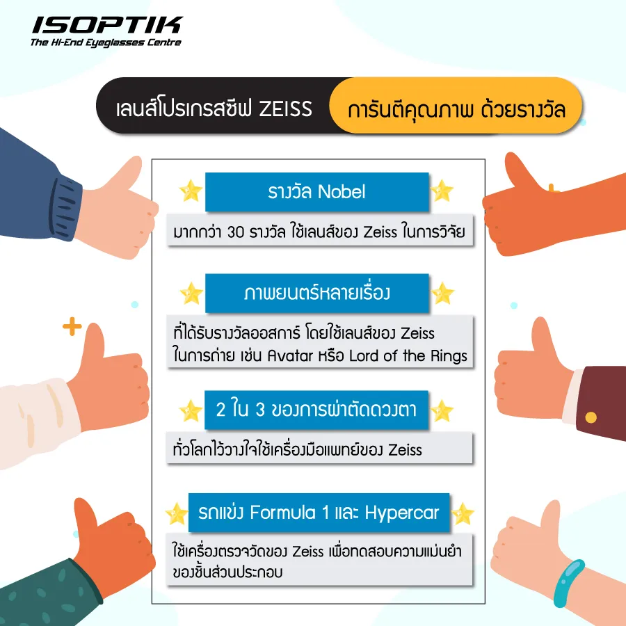 เลนส์โปรเกรสซีฟ Zeiss ตอบโจทย์ทุกความต้องการ ด้านสายตา