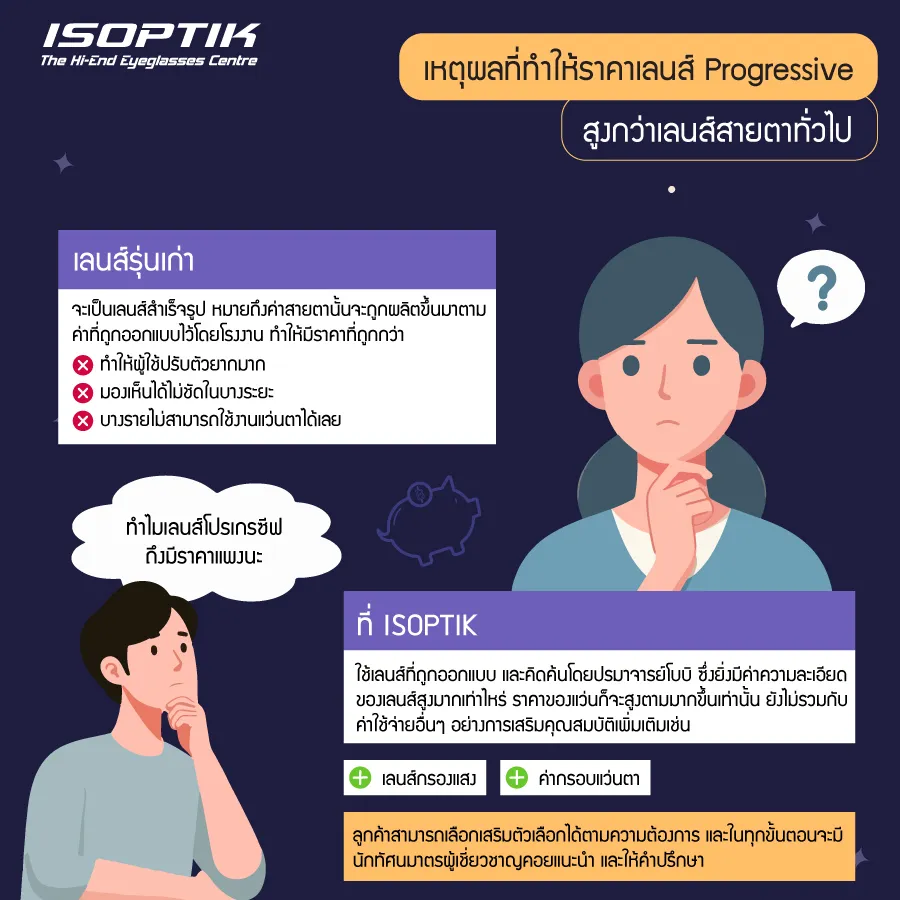 พาส่อง ราคาเลนส์ Progressive ISOPTIK 3 รุ่นยอดนิยม