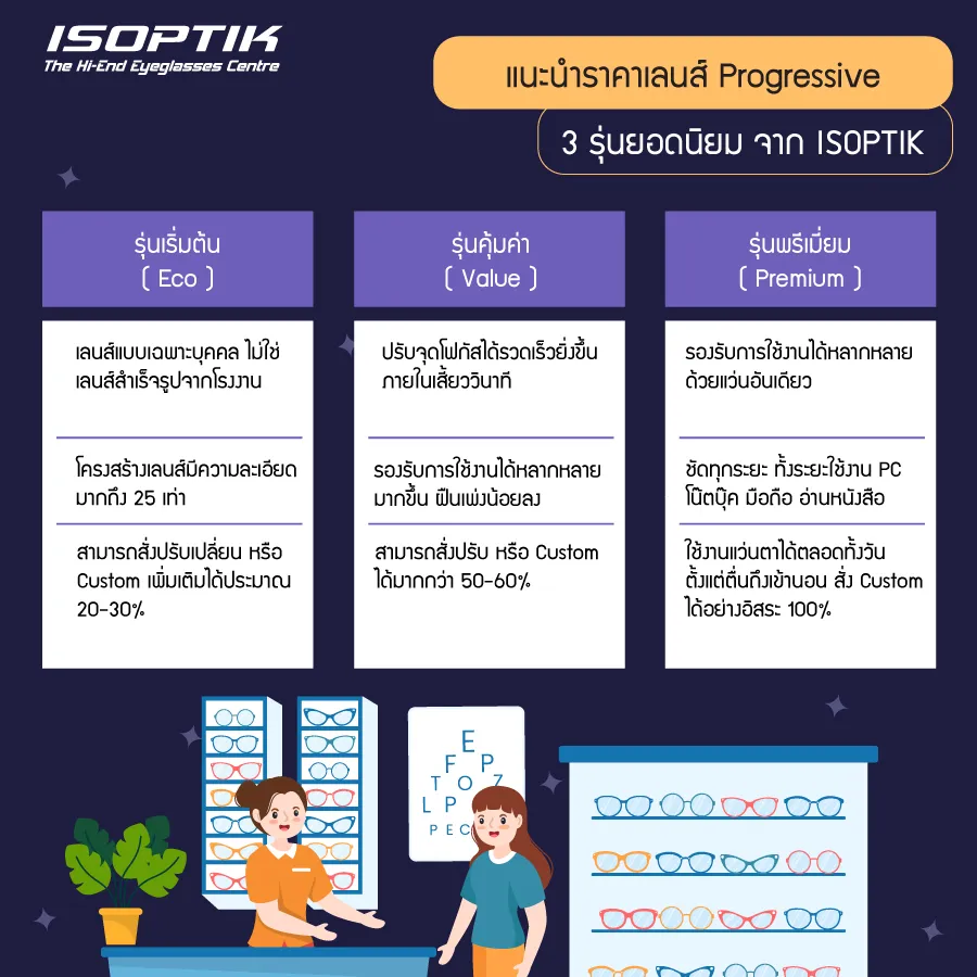 พาส่อง ราคาเลนส์ Progressive ISOPTIK 3 รุ่นยอดนิยม