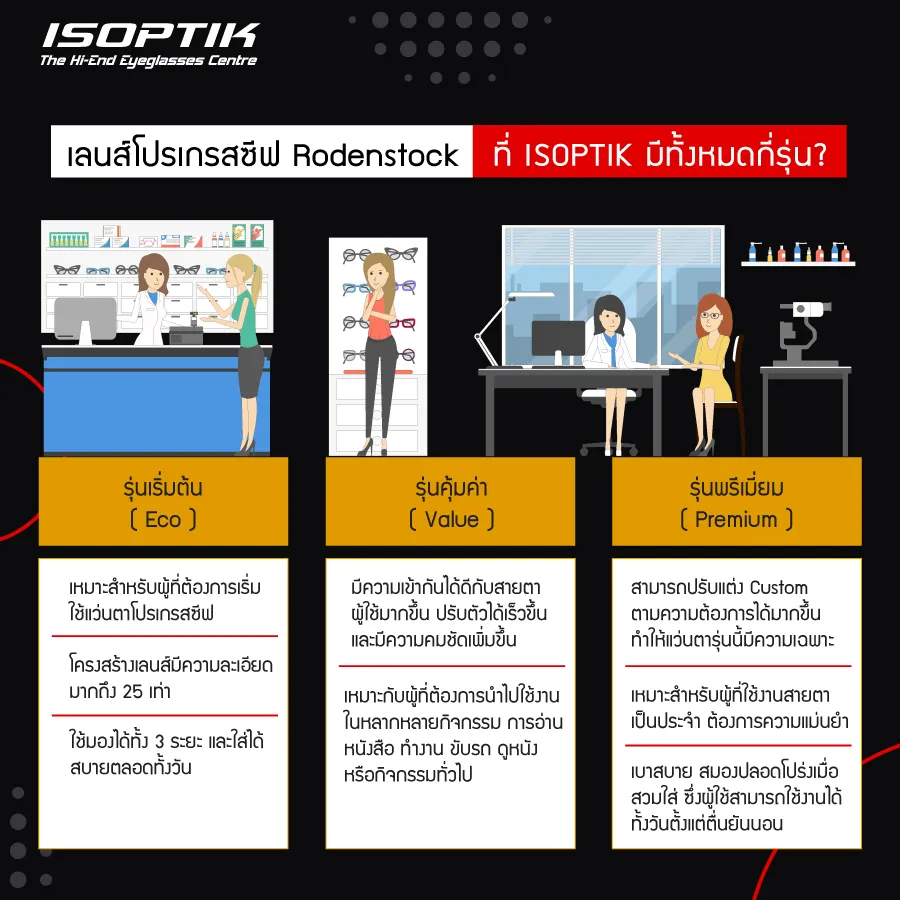 เลนส์โปรเกรสซีฟ Rodenstock มองเห็นชัดทุกระยะสายตาอย่างแม่นยำ !