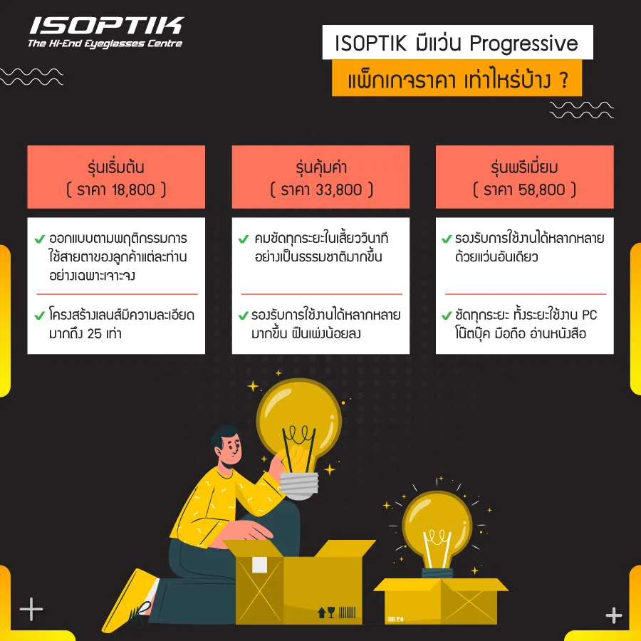 ควร ตัดแว่น Progressive ราคา แพงเลยไหม ? ในการใส่ครั้งแรก