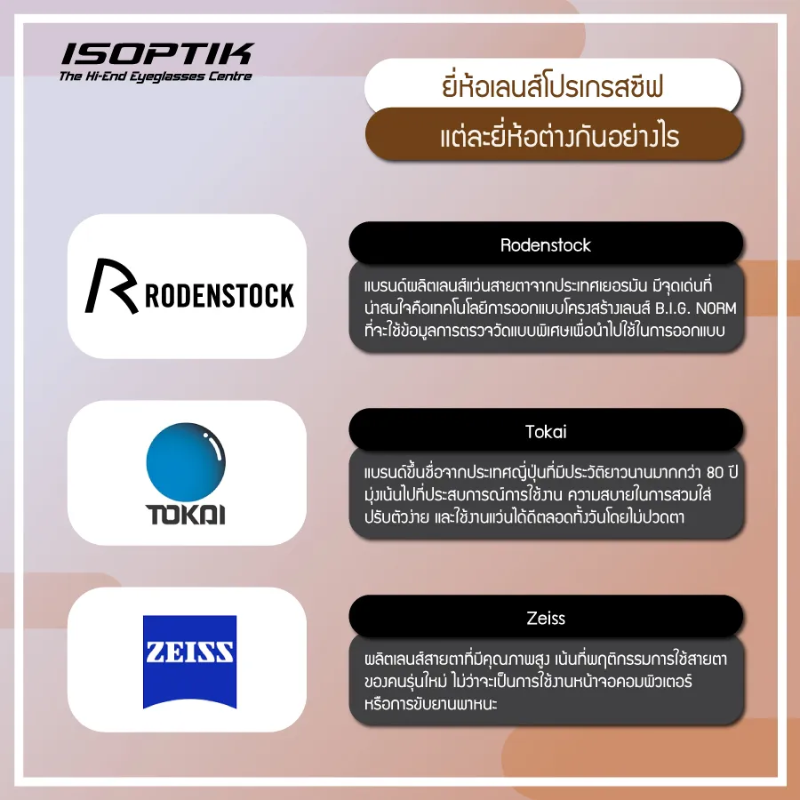 ยี่ห้อเลนส์โปรเกรสซีฟ มีผลต่อการใช้งานหรือไม่ ?