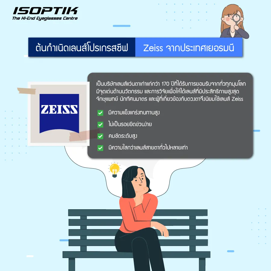 เลนส์โปรเกรสซีฟ Zeiss เลนส์แว่นตาคุณภาพสูงจากเยอรมนี