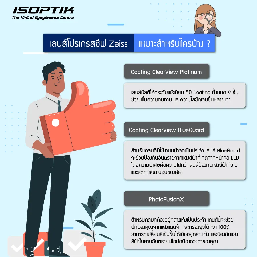 เลนส์โปรเกรสซีฟ Zeiss เลนส์แว่นตาคุณภาพสูงจากเยอรมนี