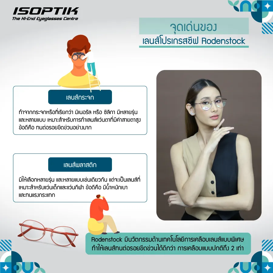 ตัดแว่นโปรเกรสซีฟ เลนส์ Rodenstock ราคา เท่าไหร่ มีกี่ประเภท ?