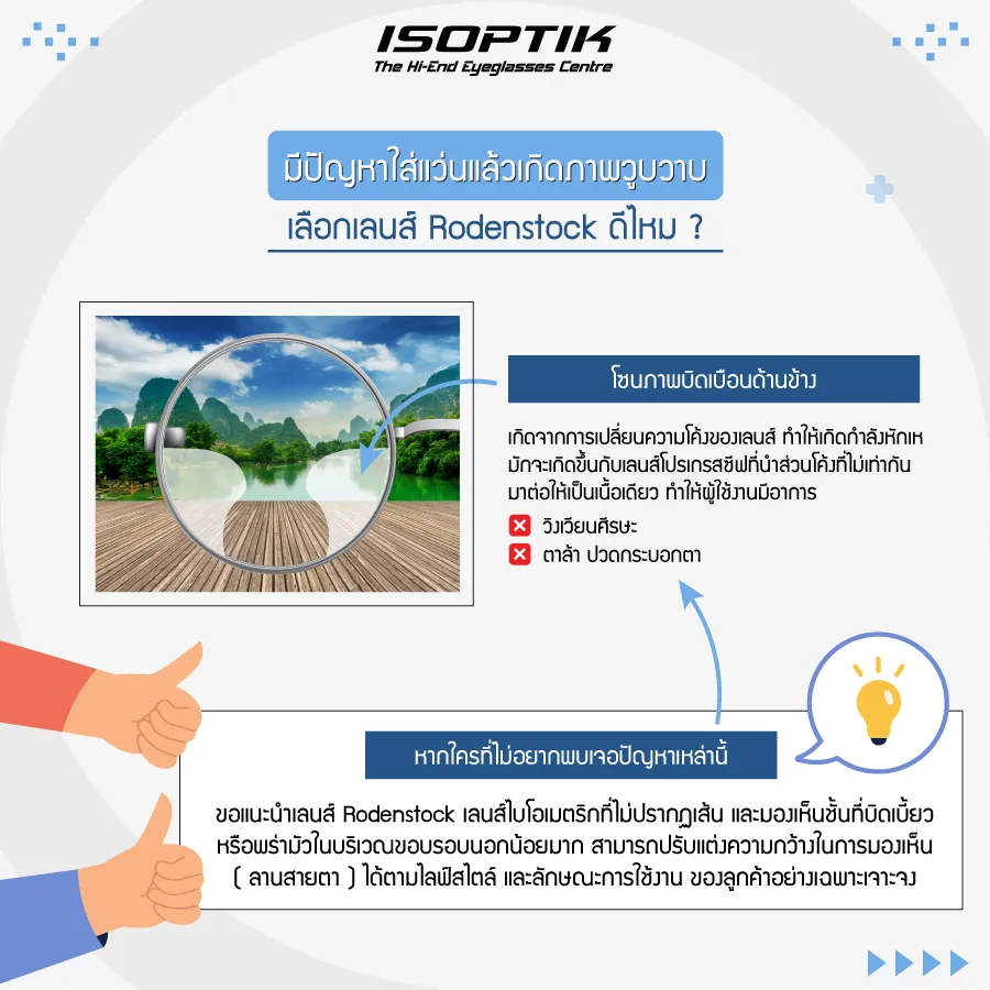 เลนส์ rodenstock ดีไหม