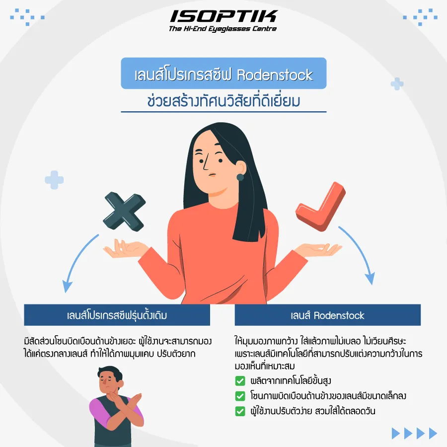 เลนส์ rodenstock ดีไหม