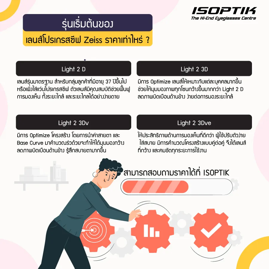 ตัดแว่นเลือก เลนส์โปรเกรสซีฟ Zeiss ราคา ไม่ได้แพงอย่างที่คิด