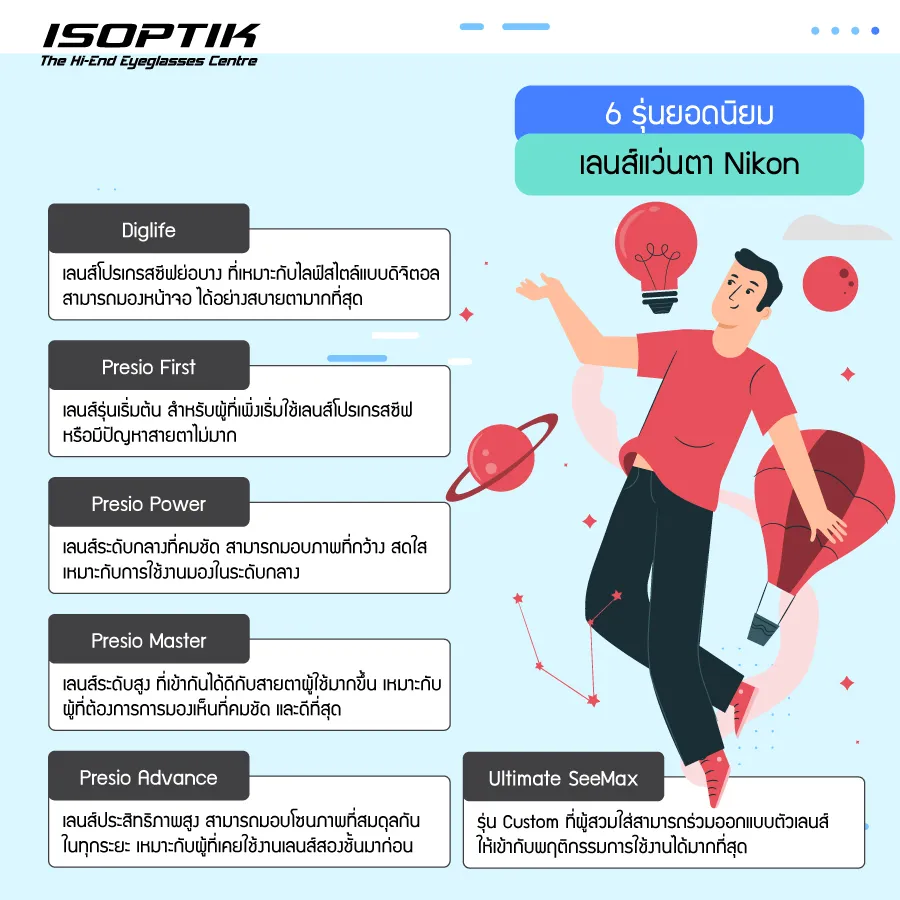 เลนส์แว่นตา Nikon มีรุ่นไหนบ้างที่น่าสนใจ ?