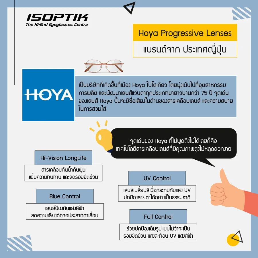 ทำความรู้จัก Hoya Progressive Lenses