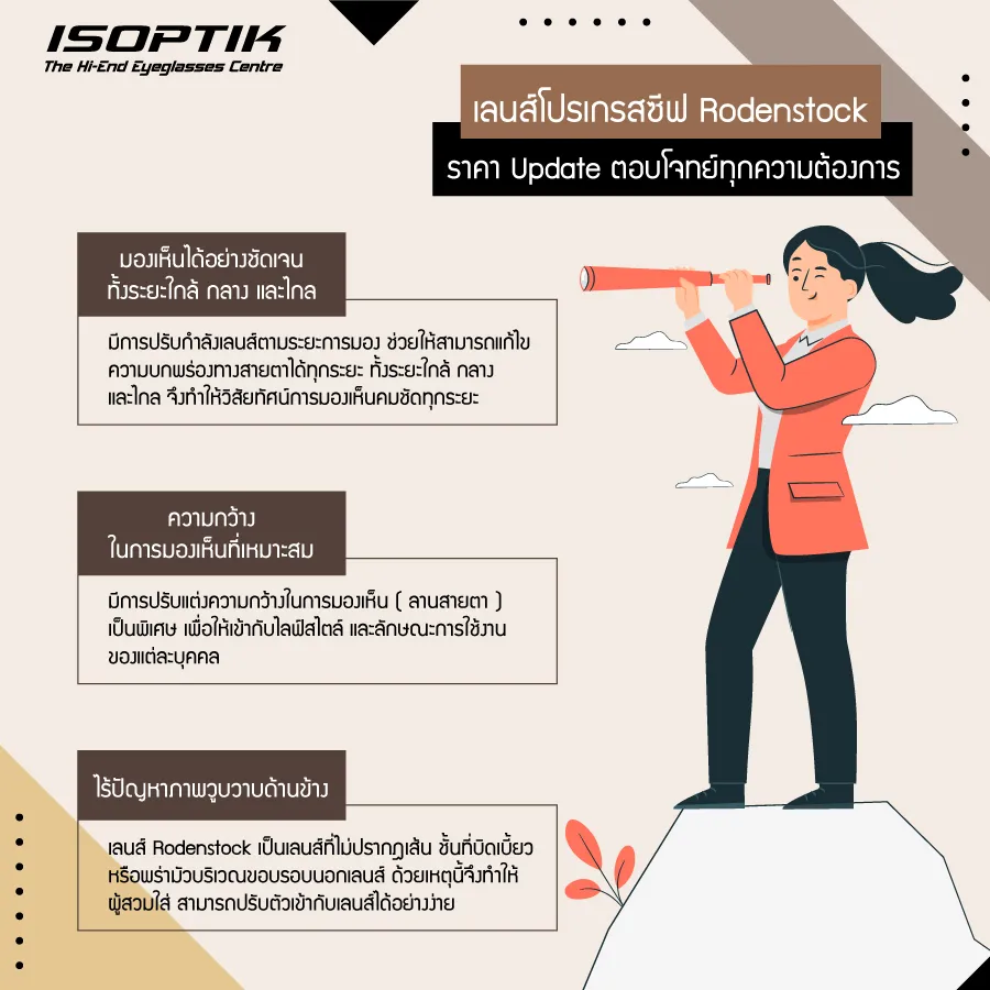 พบกับ เลนส์โปรเกรสซีฟ Rodenstock ราคา Update ล่าสุด ได้ที่ ISOPTIK