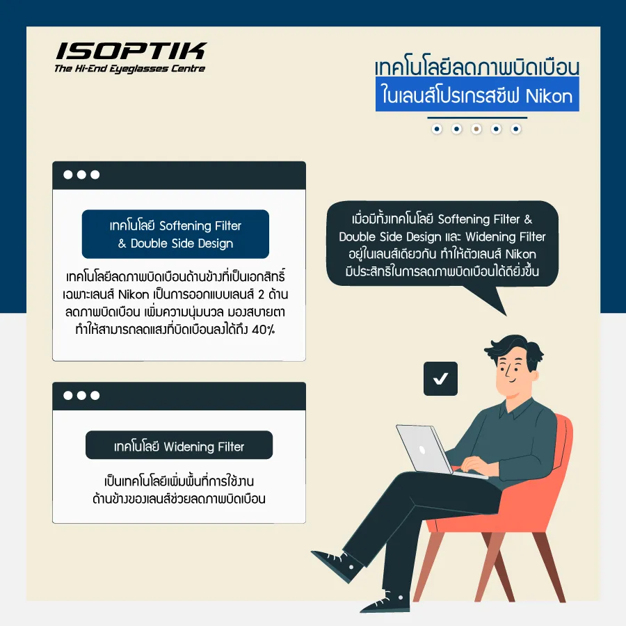 เลนส์โปรเกรสซีฟ Nikon เลนส์นำเข้าจากประเทศญี่ปุ่น