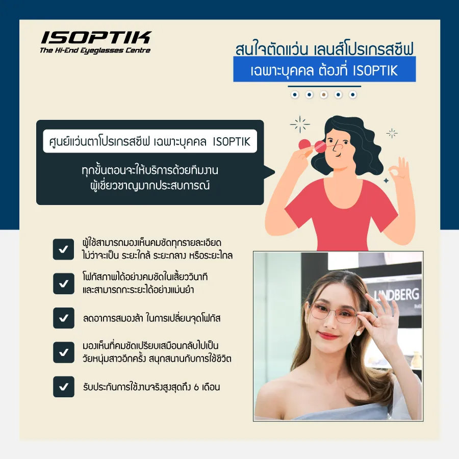 เลนส์โปรเกรสซีฟ Nikon เลนส์นำเข้าจากประเทศญี่ปุ่น