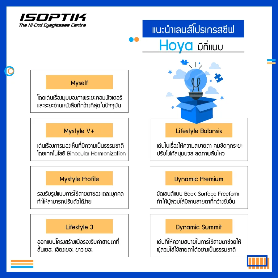เลนส์โปรเกรสซีฟ Hoya มีกี่แบบ พร้อมแนะนำรุ่นที่เหมาะกับคุณ
