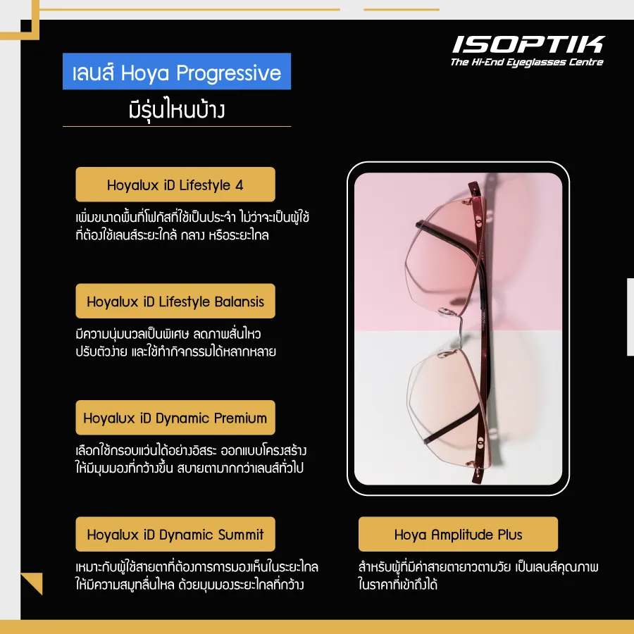 เจาะลึก เลนส์ Hoya Progressive แต่ละรุ่น