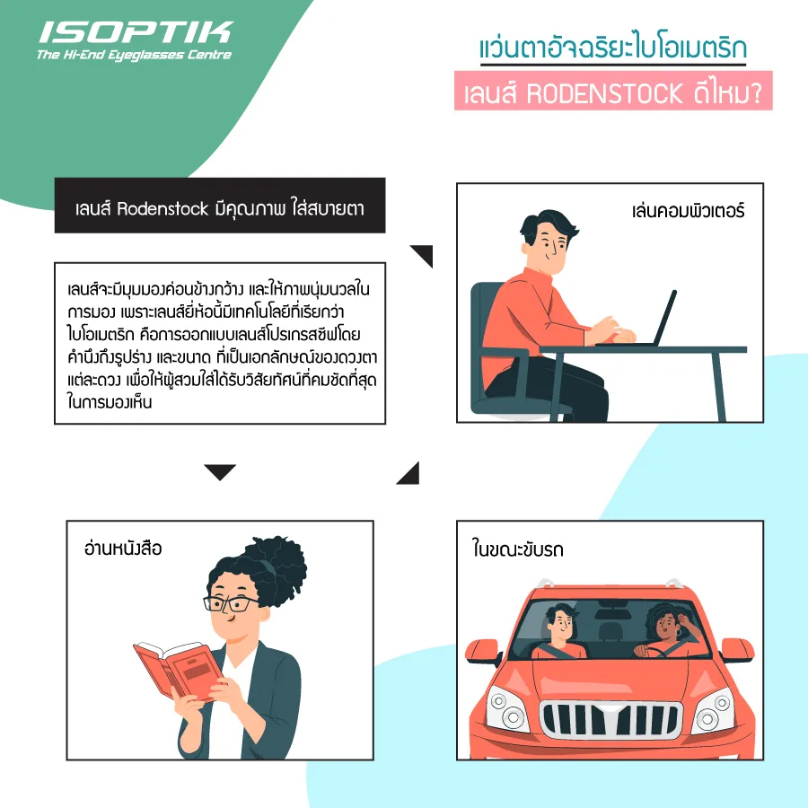 เลนส์ Rodenstock ดีไหม? สำหรับ แว่นโปรเกรสซีฟ