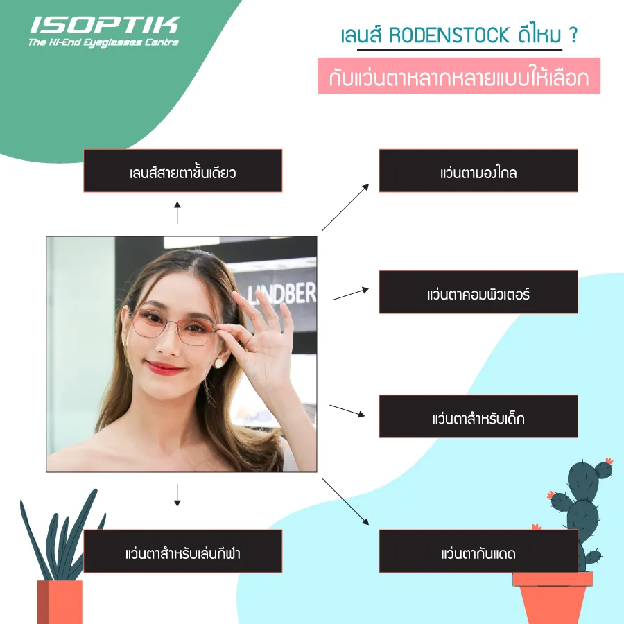 เลนส์ Rodenstock ดีไหม? สำหรับ แว่นโปรเกรสซีฟ