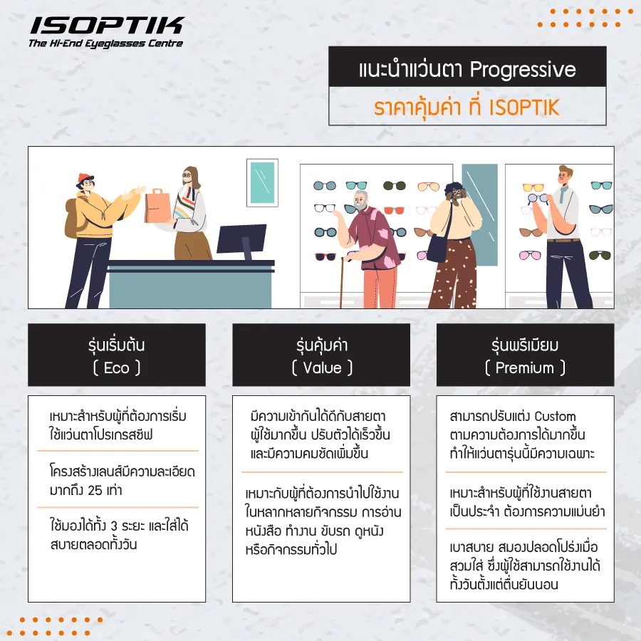 แว่นตา Progressive ราคา ISOPTIK ครอบคลุมเรื่องไหนบ้าง ?
