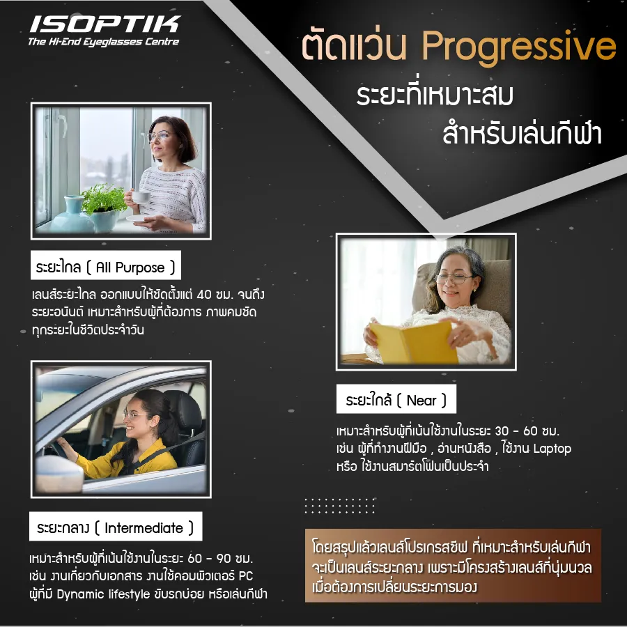 ตัดแว่น Progressive