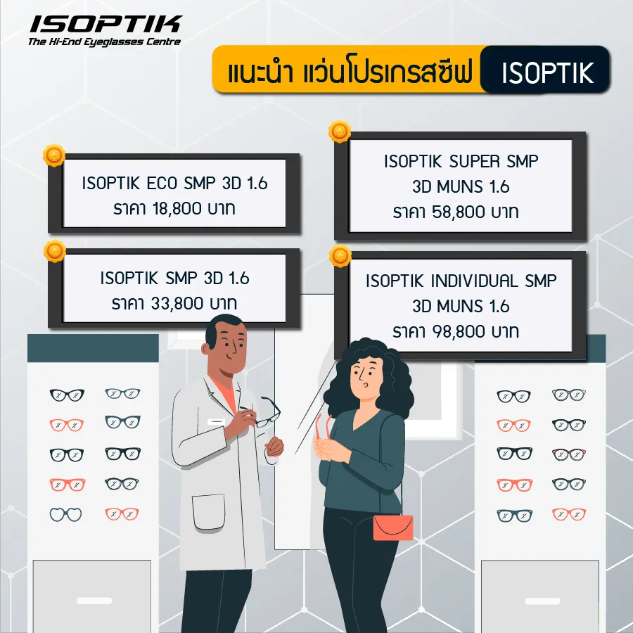 ร้านตัดแว่นโปรเกรสซีฟ ISOPTIK แนะนำ 6 วิธี บริหารกล้ามเนื้อดวงตา
