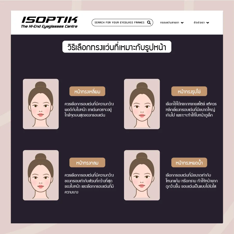 ตัดแว่นโปรเกรสซีฟ เลือกกรอบแว่นให้เหมาะสมกับรูปหน้า