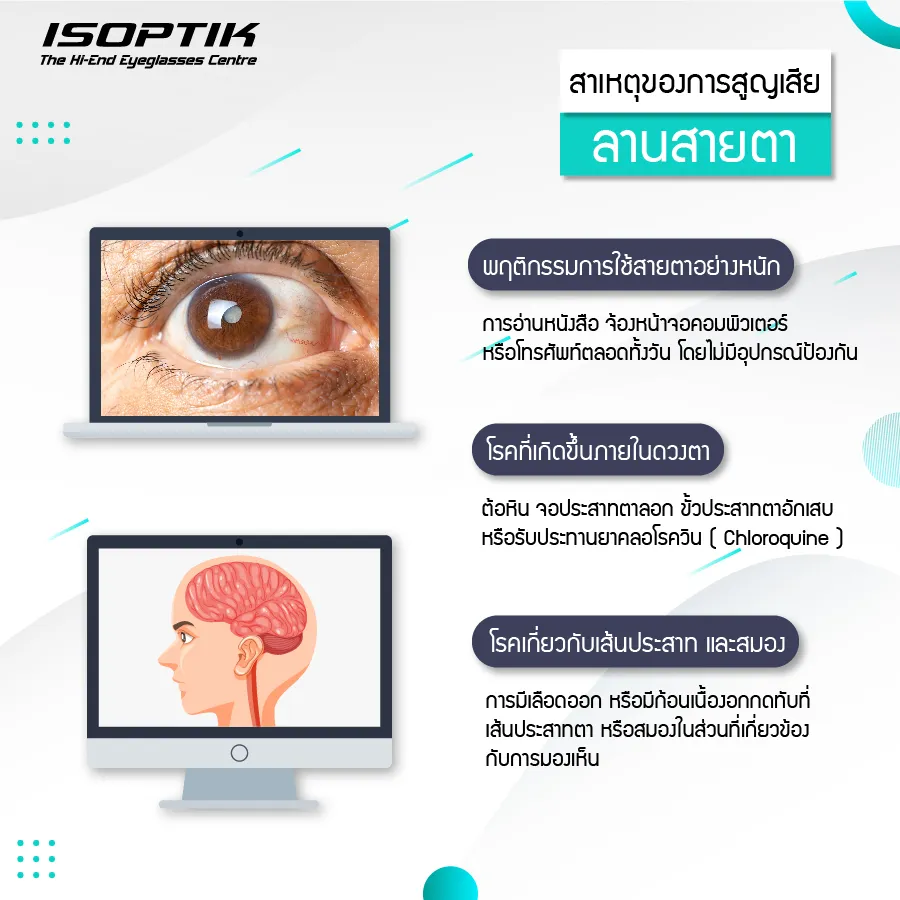 ตรวจลานสายตา พร้อมตัด แว่นตา Progressive ที่ ISOPTIK