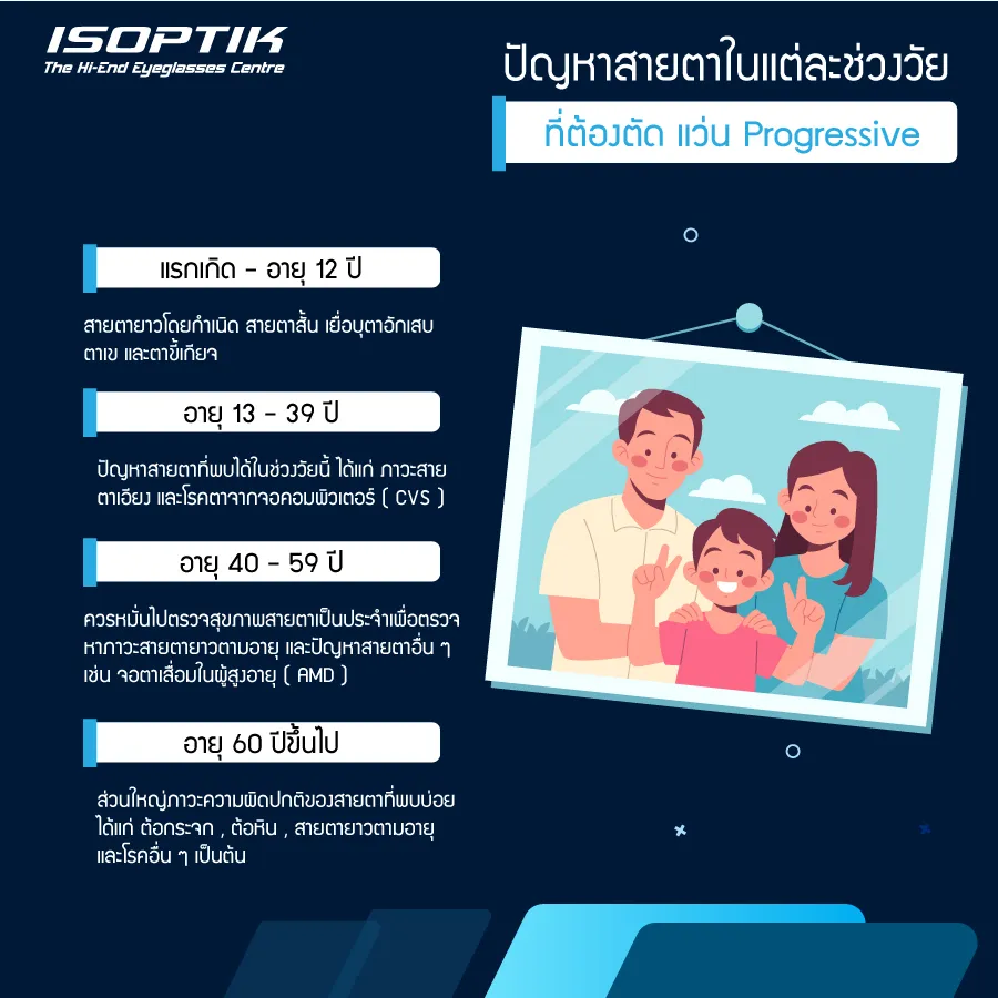 แว่น Progressive ISOPTIK ใส่ได้ทุกวัย
