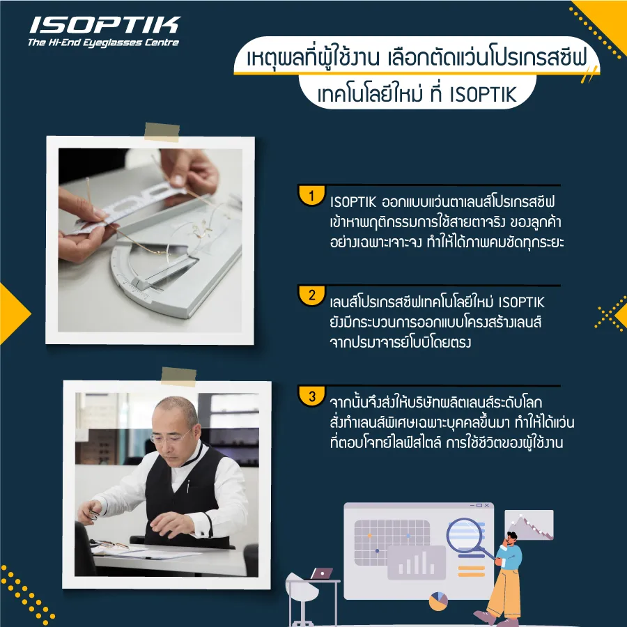 ศูนย์แว่นตา ISOPTIK ร้านแว่นโปรเกรสซีฟ ที่คุณไม่ควรพลาด!