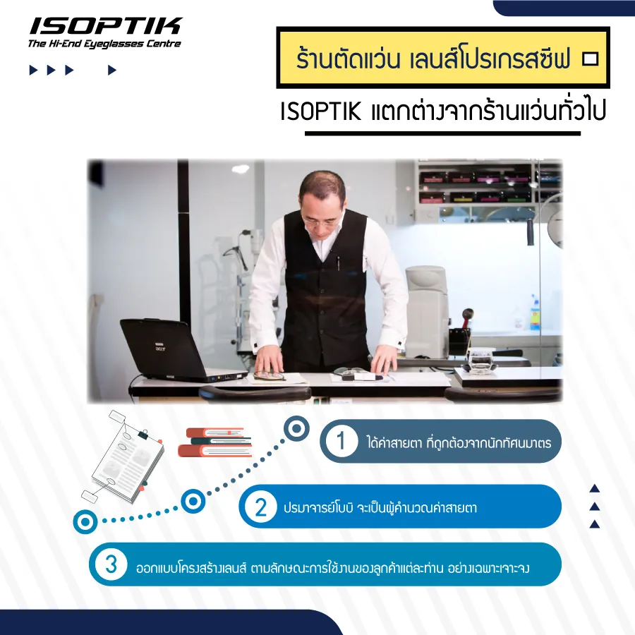 ร้านตัดแว่น เลนส์โปรเกรสซีฟ เฉพาะบุคคล ด้วยเทคโนโลยีออกแบบ 3 มิติ