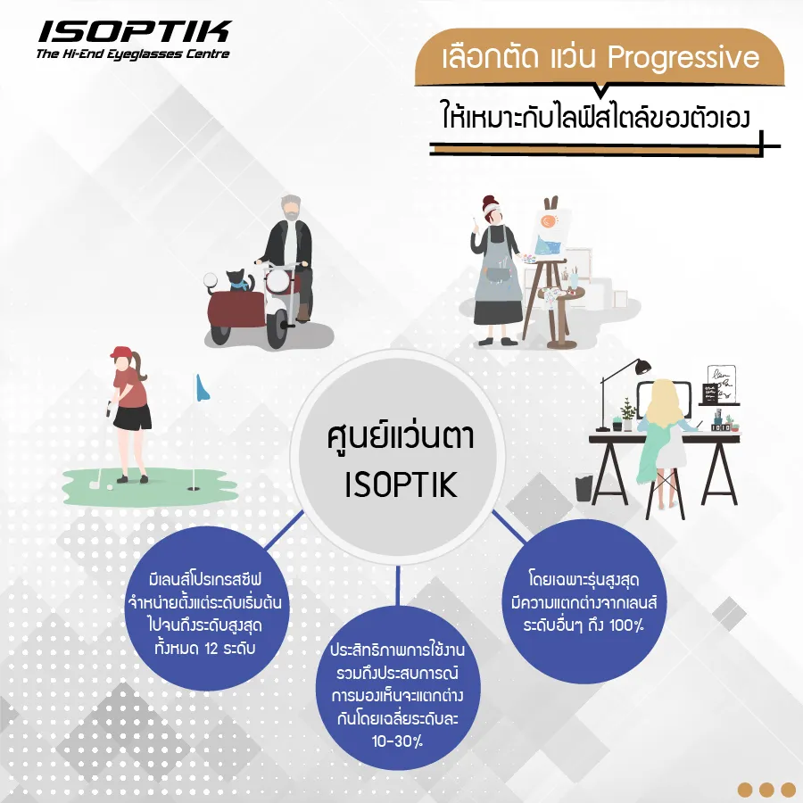 หมดปัญหาการพกแว่นตาหลายอันด้วย แว่น Progressive ISOPTIK