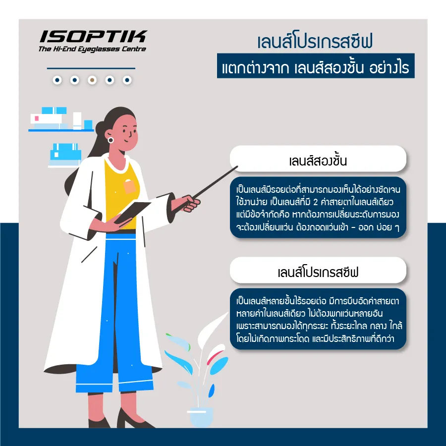 โปรเกรสซีฟเลนส์ คือ อะไร ? ที่ ISOPTIK พร้อมตอบทุกข้อสงสัย