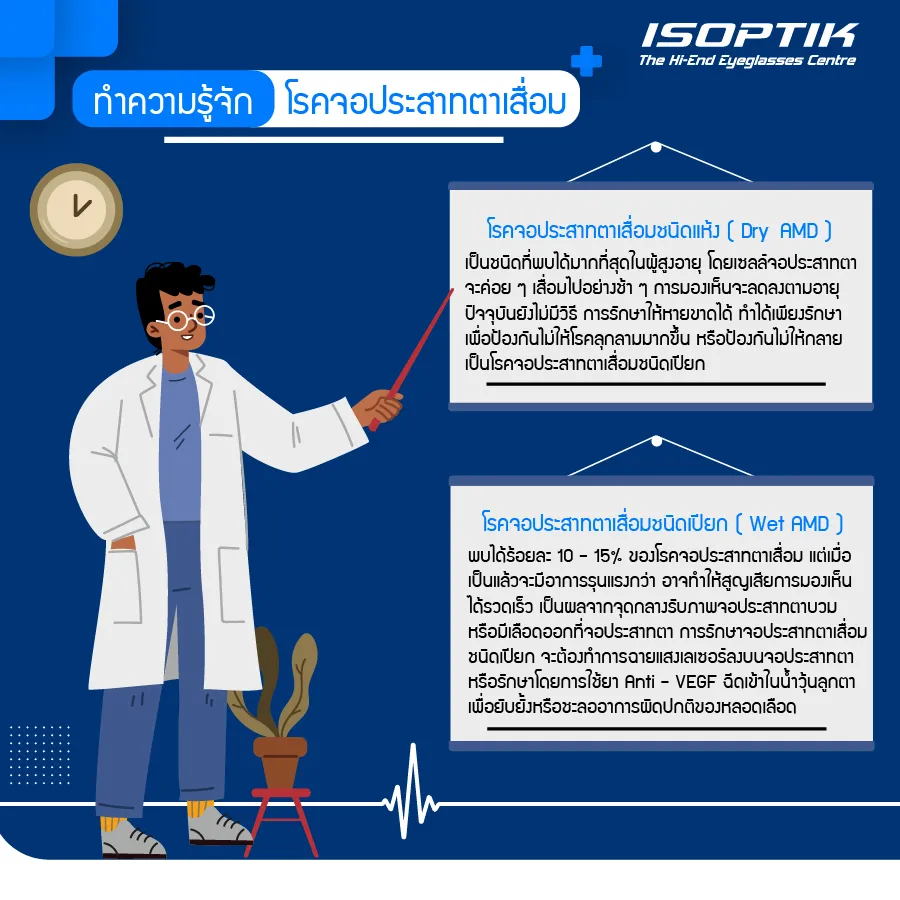 ร้านแว่นตาโปรเกรสซีฟ ISOPTIK ชี้สัญญาณเตือน ! โรคจอประสามตาเสื่อม