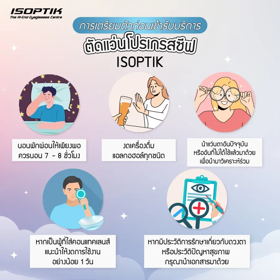 ก่อนเตรียมตัวเข้ารับบริการ ตัดแว่นโปรเกรสซีฟ ต้องรู้อะไรบ้าง ?