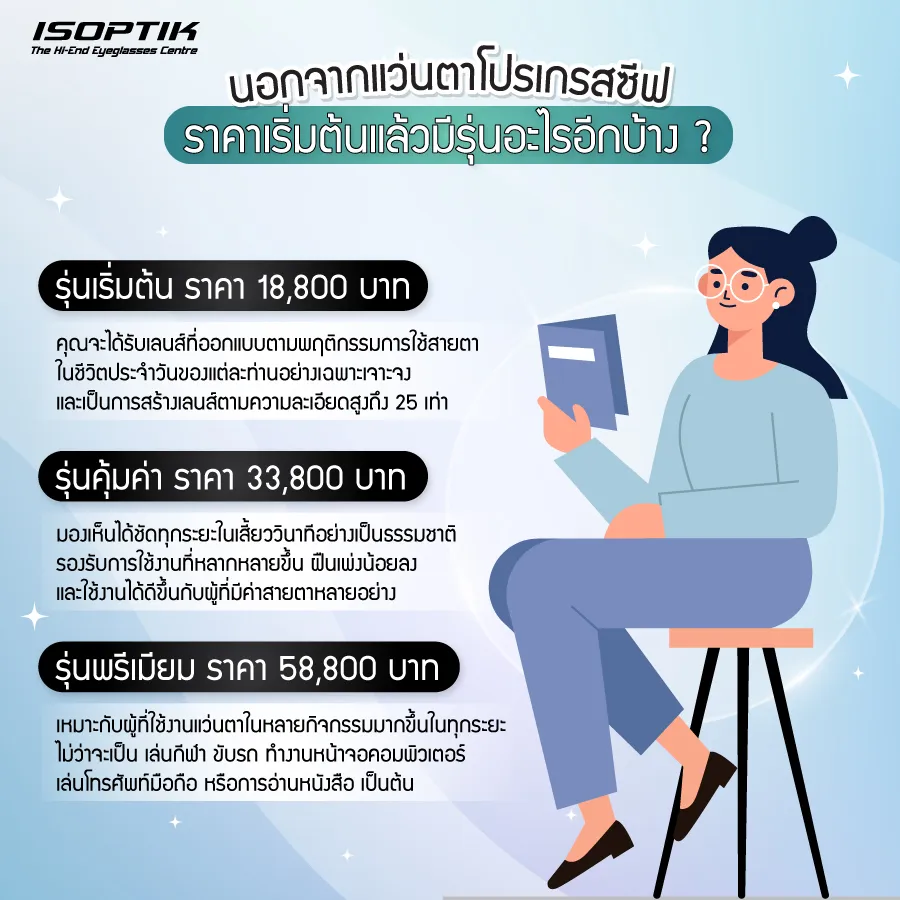 แว่นตาโปรเกรสซีฟ ราคา เริ่มต้นเพียง 18,800 ที่ ISOPTIK