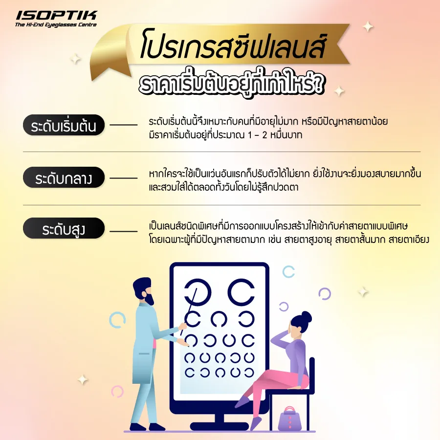 ส่อง โปรเกรสซีฟเลนส์ ราคา แพ็คเกจ รุ่นพรีเมี่ยม จาก ISOPTIK