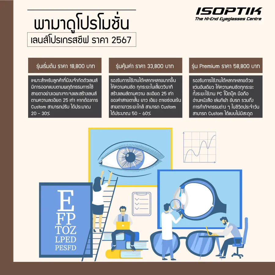 ISOPTIK จัดโปรโมชั่น เลนส์โปรเกรสซีฟ ราคา 2567