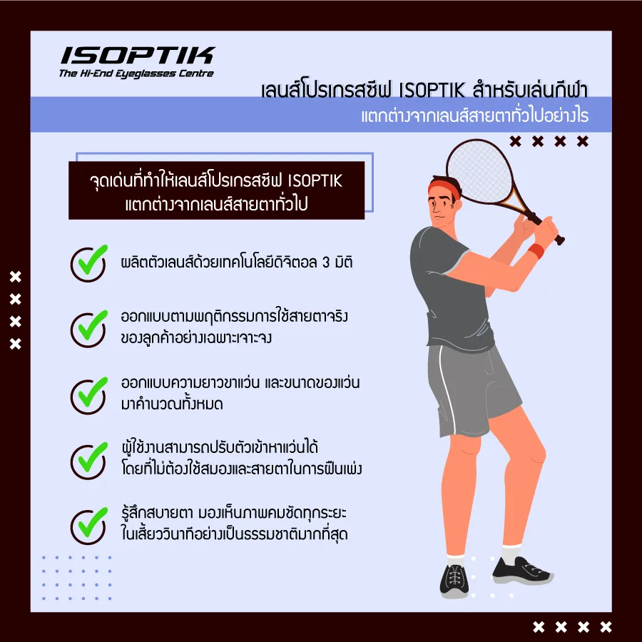 ตัดแว่น เลนส์โปรเกรสซีฟ ที่ ISOPTIK ตอบโจทย์สำหรับคนชอบเล่นกีฬา