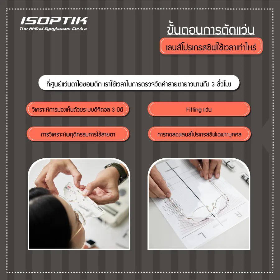 จองคิว ตัดแว่นเลนส์โปรเกรสซีฟ ISOPTIK ต้องใช้เวลากี่วัน ?