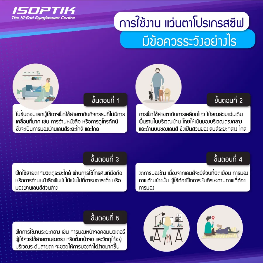 ไขข้อสงสัย แว่นตาโปรเกรสซีฟ มีวิธีการดูแลรักษาอย่างไร ?