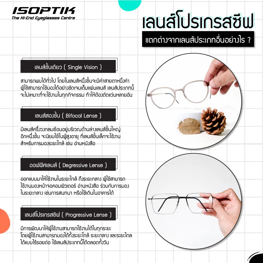 ตัดแว่น เลนส์โปรเกรสซีฟ ต้องเปลี่ยนทุกกี่ปี หาคำตอบได้ที่นี่ !