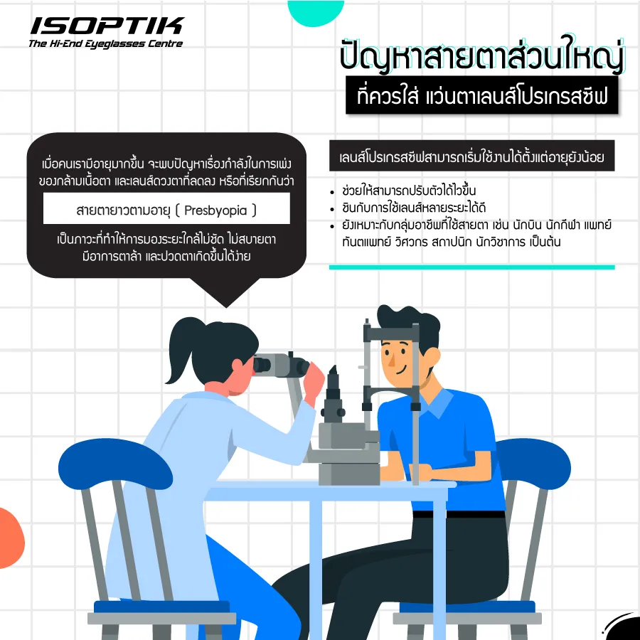 ตัดแว่น เลนส์โปรเกรสซีฟ ต้องเปลี่ยนทุกกี่ปี หาคำตอบได้ที่นี่ !