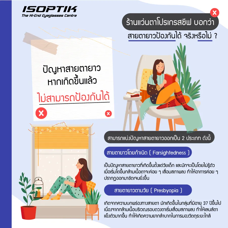 ร้านแว่นตาโปรเกรสซีฟ ISOPTIK มัดรวม 3 ความเชื่อ ไม่แนะนำให้แชร์ต่อ !