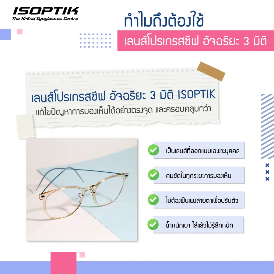 Smart Progressive Lens สามารถใช้งานกับกรอบแว่นตาทั่วไปได้ไหม ?