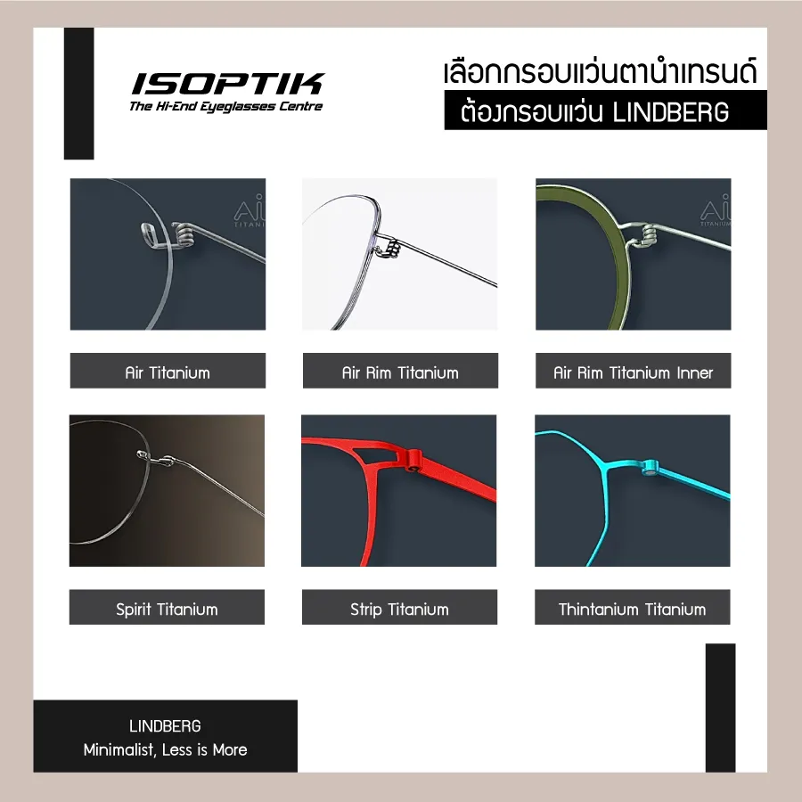 เลนส์ progressive ราคา เท่าไหร่ กรอบแว่นแบบไหน ISOPTIK มีคำตอบ