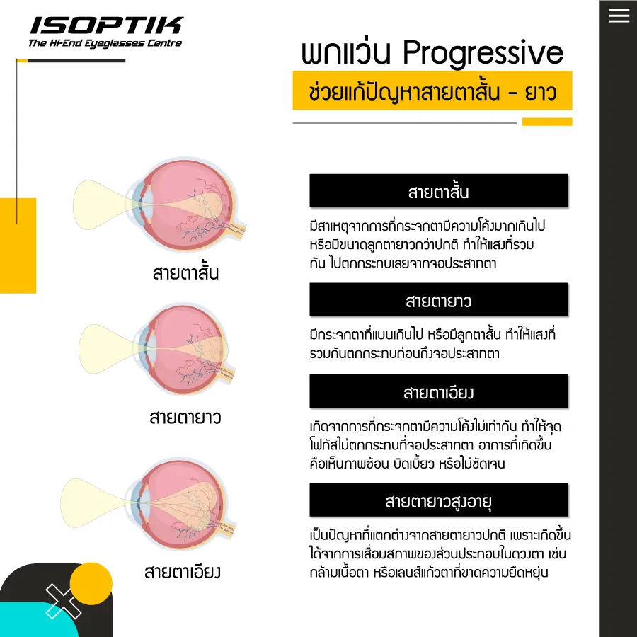 แว่น progressive ราคา เริ่มต้น ช่วยแก้ปัญหาสายตาผิดปกติ ได้หรือไม่ ?