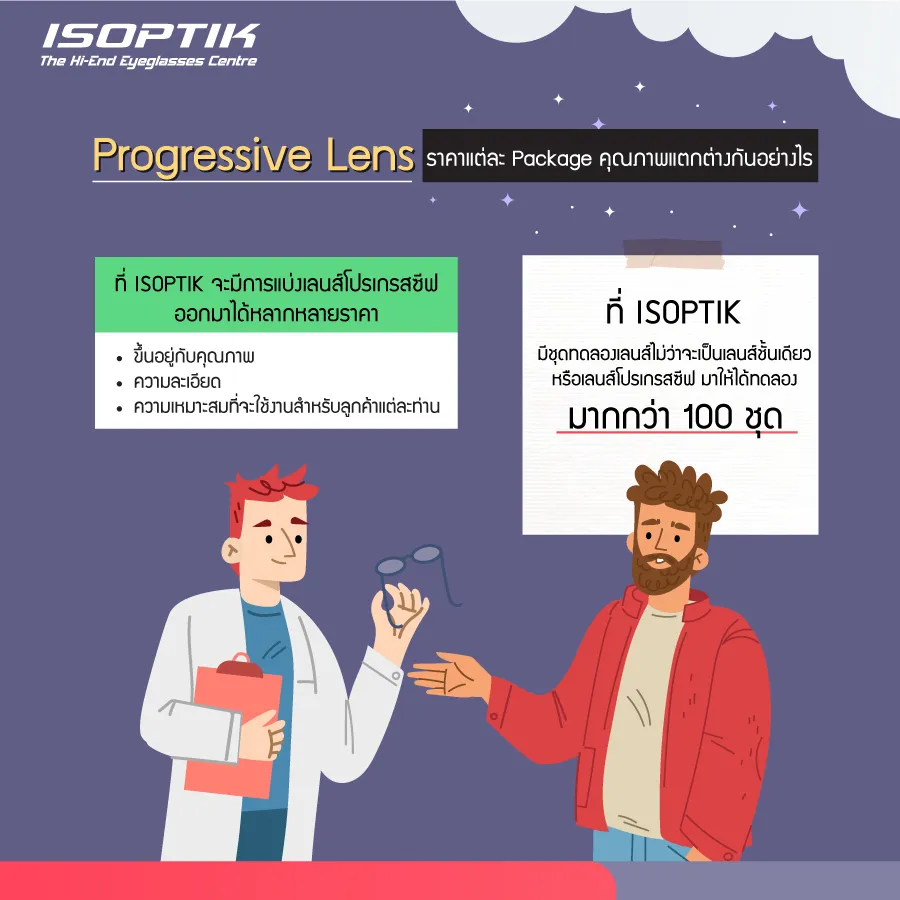 แว่น progressive lens ราคา สุดพิเศษ พร้อมรางวัลการันตีเพียบ