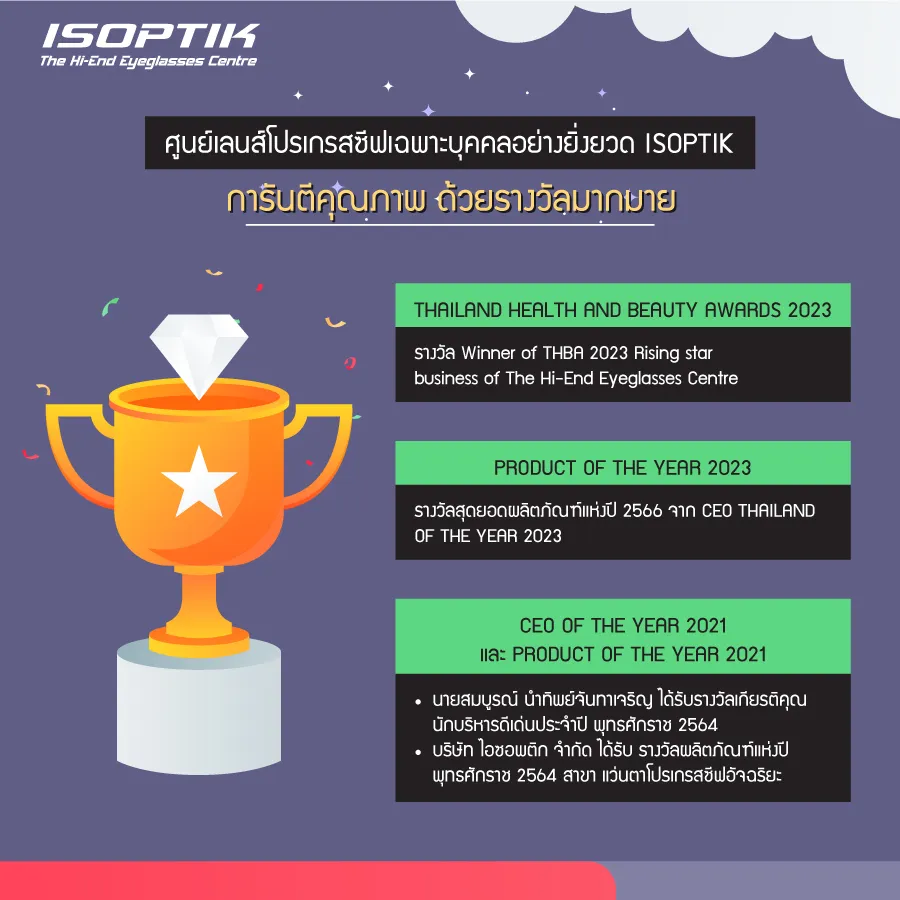 แว่น progressive lens ราคา สุดพิเศษ พร้อมรางวัลการันตีเพียบ