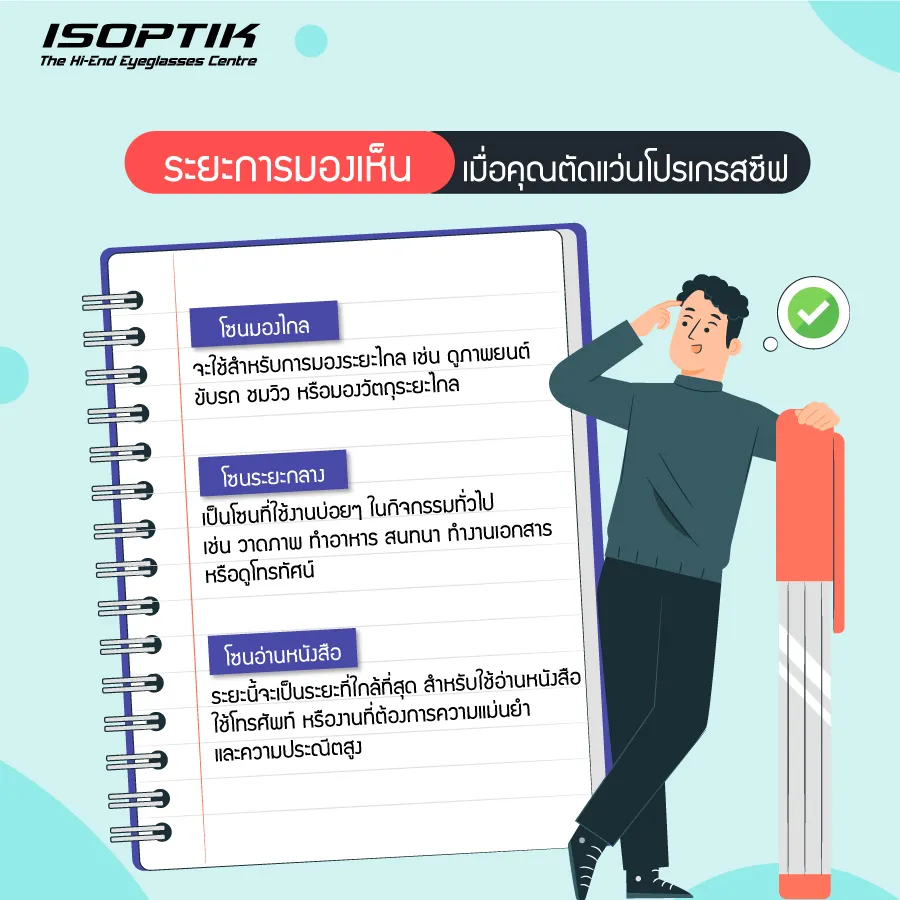ควร ตัดแว่นโปรเกรสซีฟ เมื่อไหร่ดี? สังเกตได้จากสัญญาณเตือน 5 ข้อนี้!