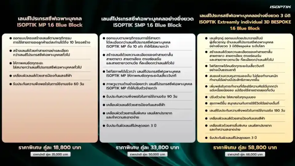 เลนส์โปรเกรสซีฟเฉพาะบุคคล ISOPTIK MP